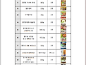 포항 나누우리터에서 준비한 설 대체급식 물품 목록 안내입니다.
