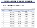 ★2025년 소득기준별 건강보험료 본인부담금 안내★