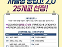 2025년 '자율형 공립고 2..
