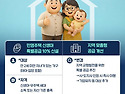 출산 가구·지방 이전 기업..