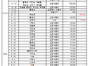 2021 ~ 2022 심판분과위원회 결산내역