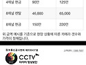 CCTV 설치및 유지,보수 전..