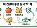 40대부터 급격히 나빠지는..