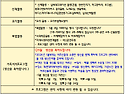 제천주간보호(제천데이케어센터) 5월 가정통신문