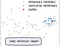 Hard Negative Mixing for Contrastive Learning 리뷰