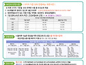 과천시보건소 영양플러스(영양교육&보충식품 지원) 신규대상자 모집 마감(10/28월 ~ 11/11월)