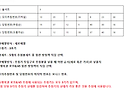 제1139회 모의 추첨번호