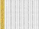 26년 8월 베스트 선발전 순위표 / 시상내역