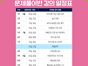 [박성희 유아임용] 2026 영역별 문제풀이반 강의 일정 변경 안내(6/18)