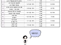 [박성희 유아임용] 2026 논술실전 및 심층면접반 첨삭그룹 논술문 제출 안내