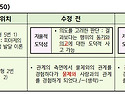 [2026박성희 유아임용] 실전모의고사반 3회차 정오표 안내 