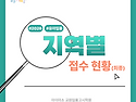 [2026 박성희 유아임용] 지역별 최종 원서접수 현황 안내