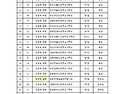2025 남명동요제 등위 결과