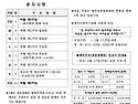 부활 제5주일