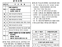 연중 제28주일