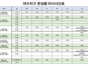 여수지구 본당별 미사시간표(2026.1..