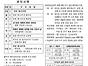 연중 제12주일