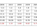 2023년 신흥국 경제_브라질,인도,베트남,러시아