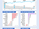 고용노동부_2025년 4월 ..
