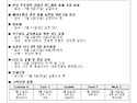 연중 제14주일 공지사항(260705)
