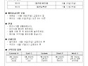 연중 제11주일 공지사항(260614)