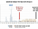 한동훈 대표와 '국힘 당게 게이트'...신평 변호사의 직격