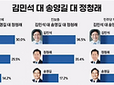 李대통령, 이 시점에 문재인과 청와대 오찬을 하는 이유?