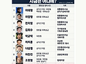 '대장동 변호인의 매형'이 대통령 비서실장까지...변호사비 인사 대납?