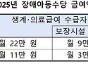 생계&#183;의료급여 받는 장애..