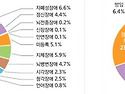 2023년 장애인학대’ 14..