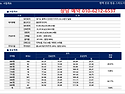 평택 최저 900만원대 평택..