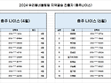 Re: 강원.충청지역 권역 지역결승 명단..