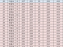 2024 원주나이스 볼링왕 (10/12-토..