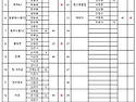 우동왕 3인조 8월 29일(토요일) C+..