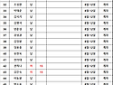 다산룰루 9월 우동왕 접수현황