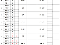 10월 17일 로드3인조 접수현황