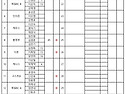 우동왕 3인조 8월 29일(토요일) A+..
