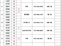 다산룰루 7월 19일 로드3인조 접후현황..
