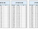 Re: 대구.부산.경상지역 권역 지역결승