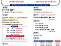 26년 6월 충주 나이스 지역 예선 경기..
