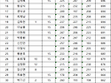 충주나이스 우리동네 볼링왕 지역 결승..