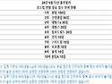 다산룰루 로드 3인조 결과입니다