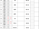 다산룰루 10월 17일 로드 3인조 접수현..