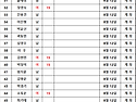 다산룰루 9월 우동왕 접수현황