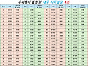 2024년 11월 17일 대구지역결승 각 조..