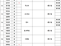 다산룰루 로드3인조 최종 접수현황