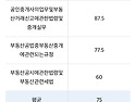 공법과의 200일… 합격했습니다