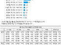 한국인이 가장 좋아하는 ..