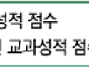 [학원의신] 2025학년도 대전대학교 한의대 수시