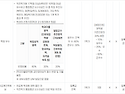 [학원의신] 2025학년도 인천대학교 순위 장학금과 기숙사 제도 알아보기